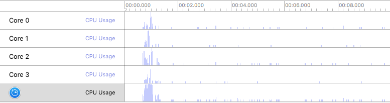 TimeProfilerCPUCoreGraph